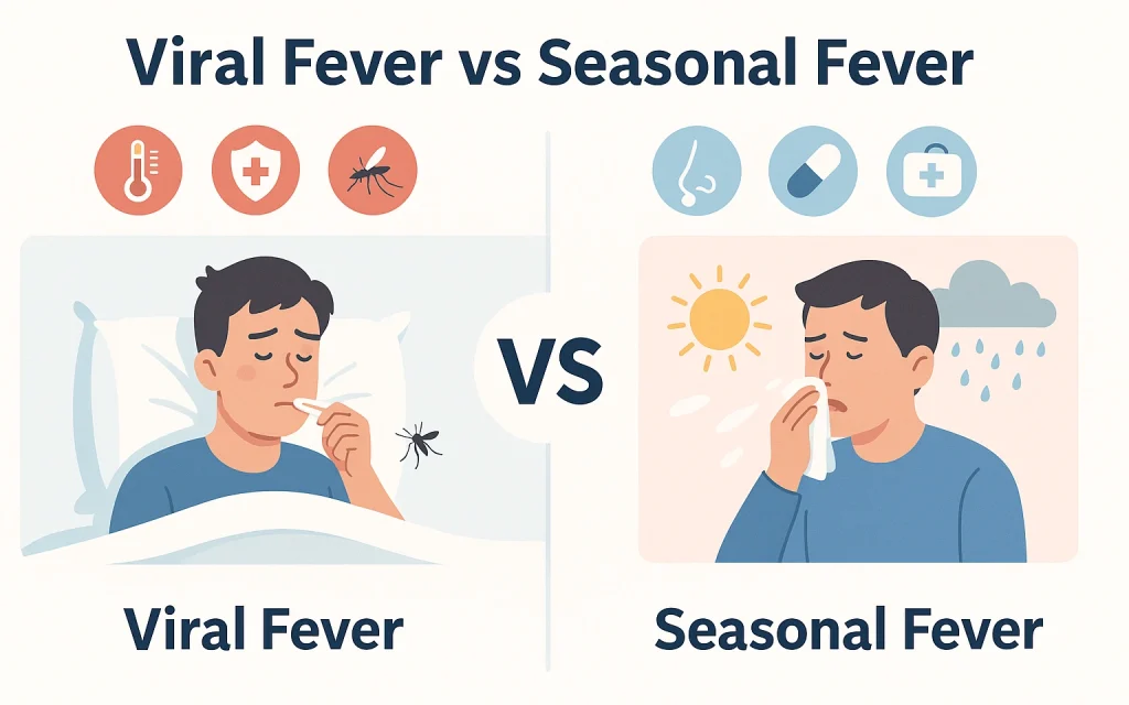 Viral Fever vs Seasonal Fever – Blog Feature – GHRC Viral Fever vs Seasonal Fever